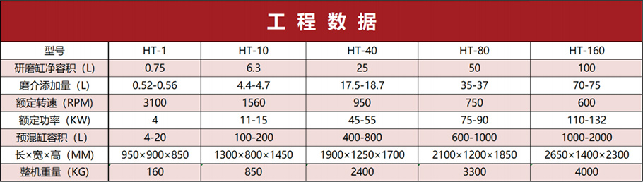 HT系列