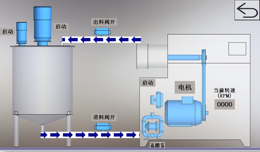 UnionProcess設(shè)備和生產(chǎn)線智能化摘要