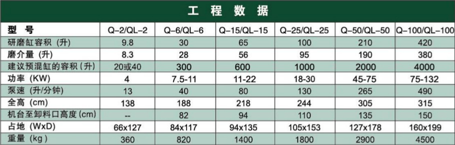 砂磨機(jī)Q系列